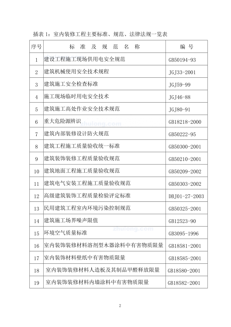 [辽宁]办公楼室内精装修工程施工组织设计.doc_第2页