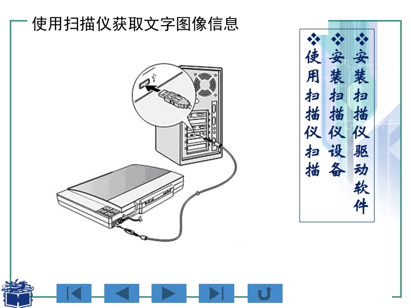 6.1.1文字识别.ppt_第3页