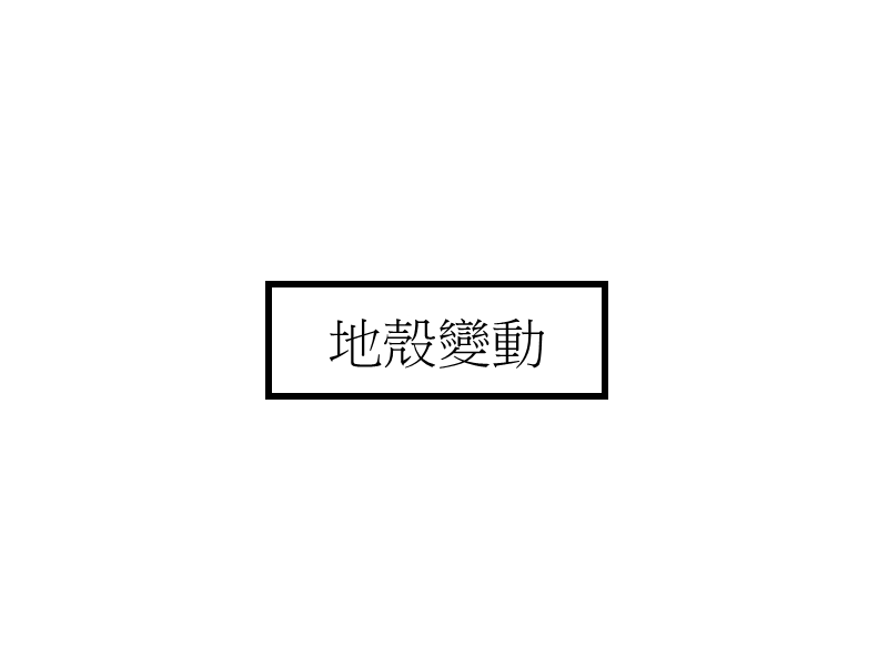 96地形学-内营力(地壳变动).ppt_第1页