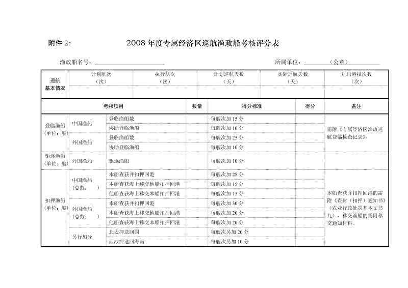 附件22008年度专属经济区巡航渔政船考核评分表.doc_第1页