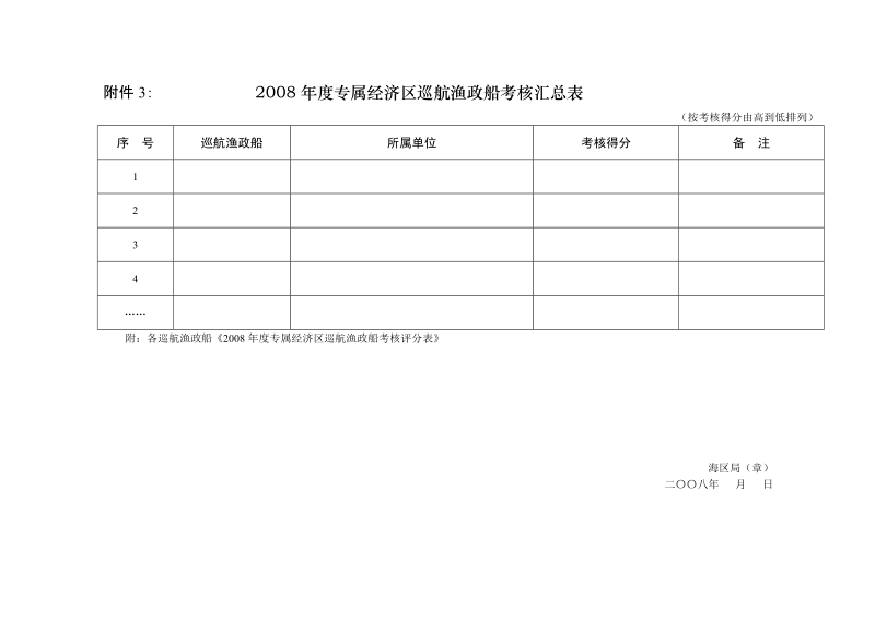 附件22008年度专属经济区巡航渔政船考核评分表.doc_第3页