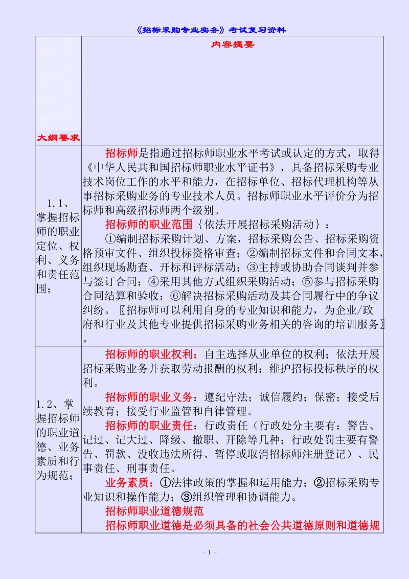 《招标采购专业实务》考试复习大纲 新.doc_第1页