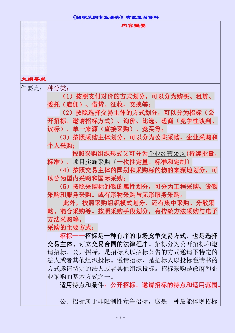 《招标采购专业实务》考试复习大纲 新.doc_第3页