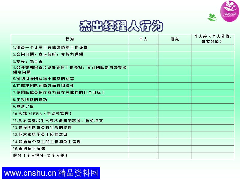 非HR的人力资源管理——杰出经理人行为.ppt_第2页