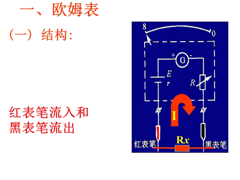 2.8 多用电表的原理.ppt_第3页