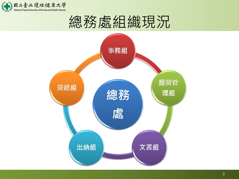 105新进教师之业务简介-台北护理健康大学教务处教学发展组-国立.ppt_第2页