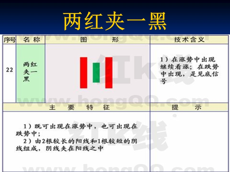 k线操作大全第十三讲两红夹一黑、两黑夹一红、多方尖兵与空方尖兵的识别和运用ppt模版课件.ppt_第3页