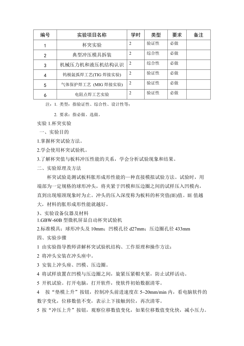 《材料成型工艺》课程实验教学大纲.doc_第2页