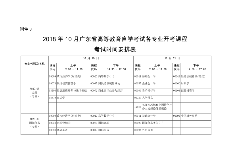 附件3：2018年10月广东省高等教育自学考试各专业 ….docx_第1页