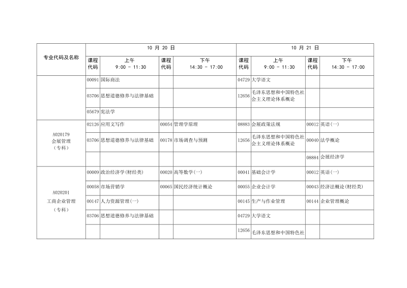 附件3：2018年10月广东省高等教育自学考试各专业 ….docx_第2页