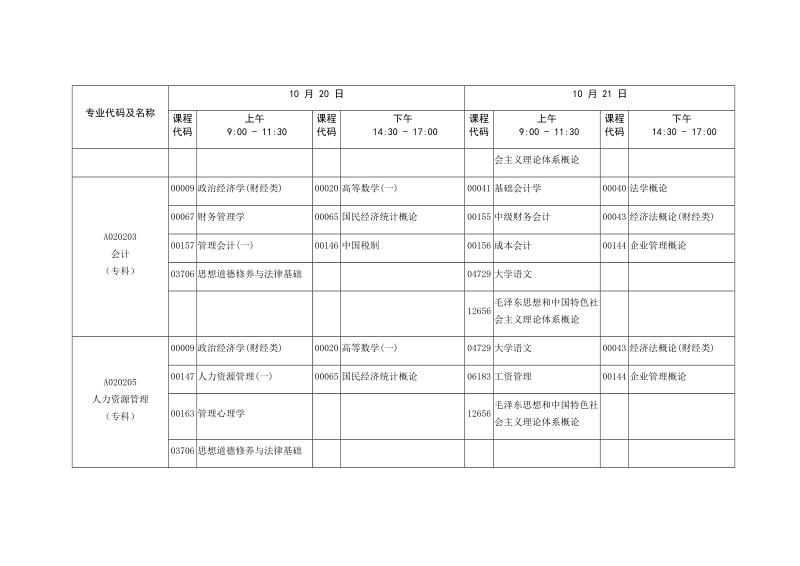 附件3：2018年10月广东省高等教育自学考试各专业 ….docx_第3页