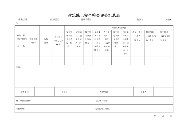 安全生产表格监理检查评分表.doc_第1页