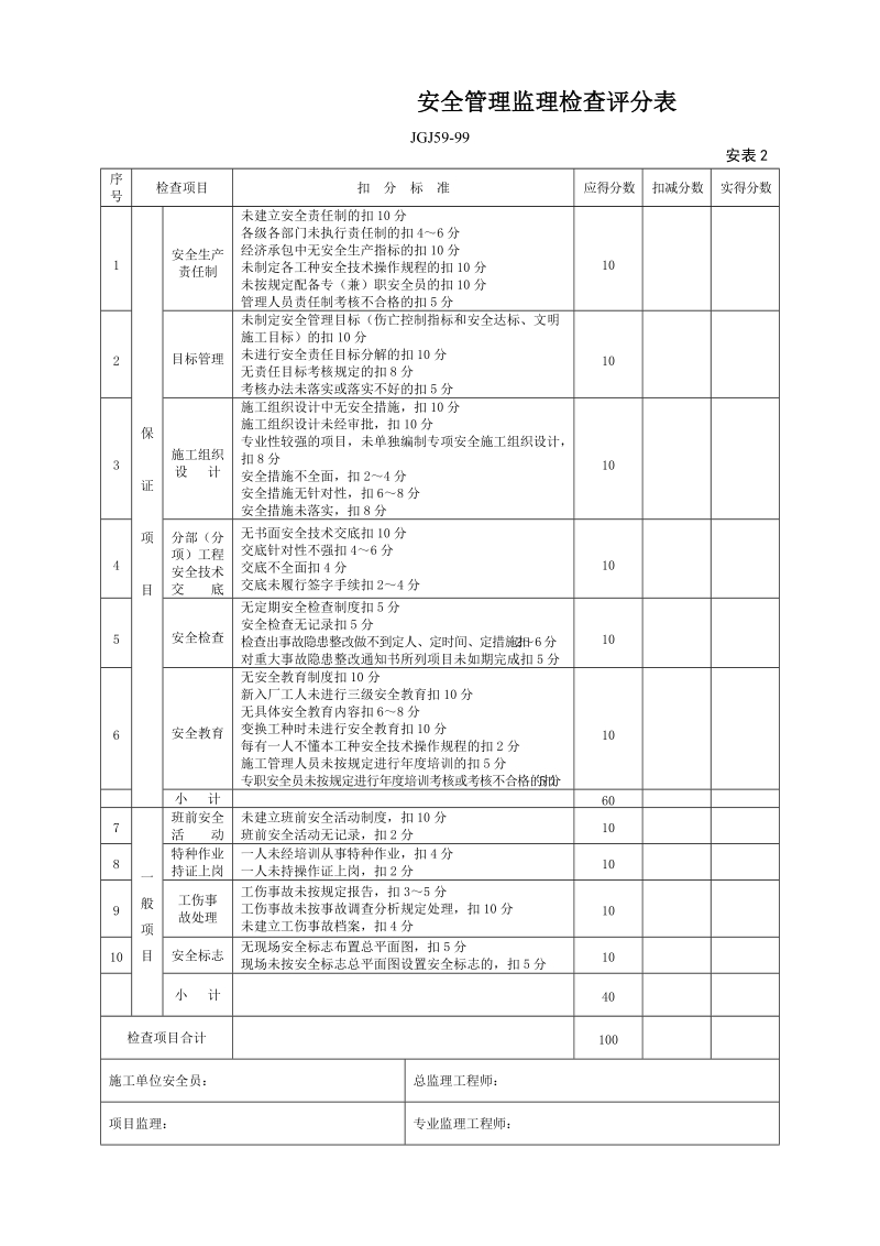 安全生产表格监理检查评分表.doc_第3页