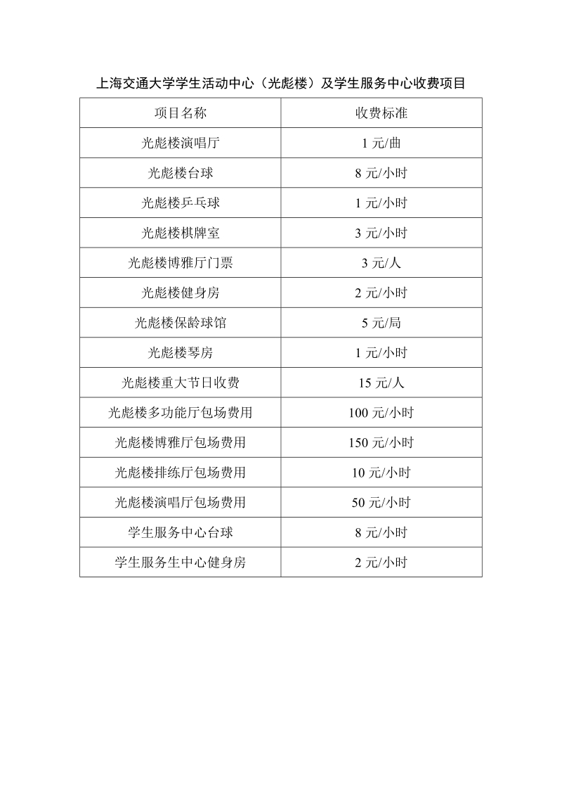 （光彪楼）及学生服务中心收费项目.doc-上海交通大学.doc_第1页