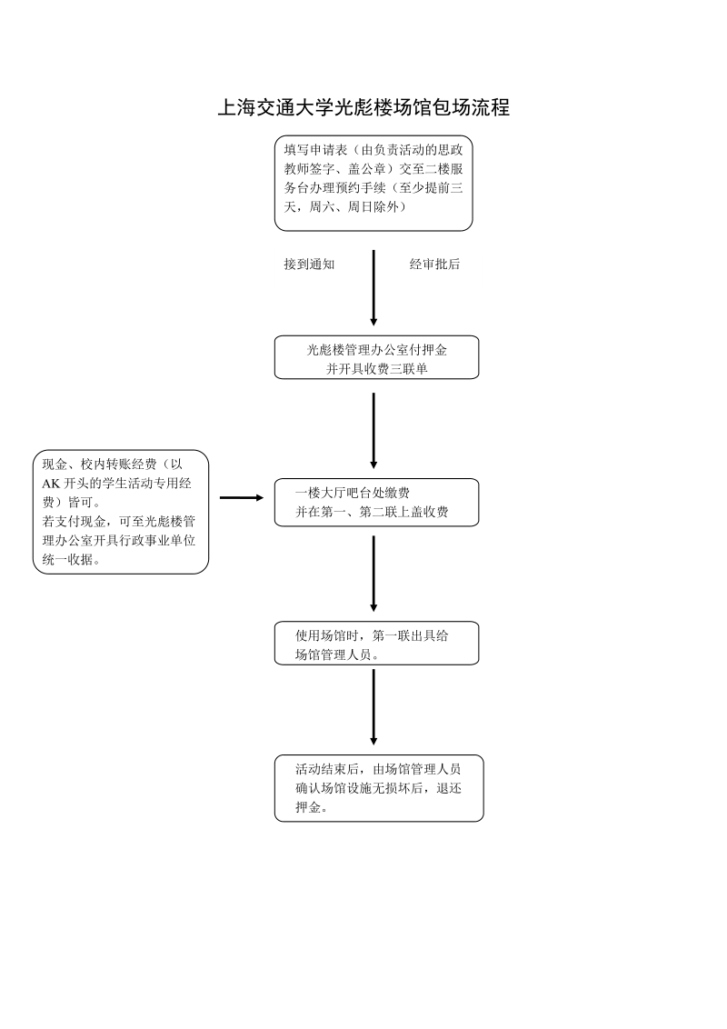 （光彪楼）及学生服务中心收费项目.doc-上海交通大学.doc_第2页