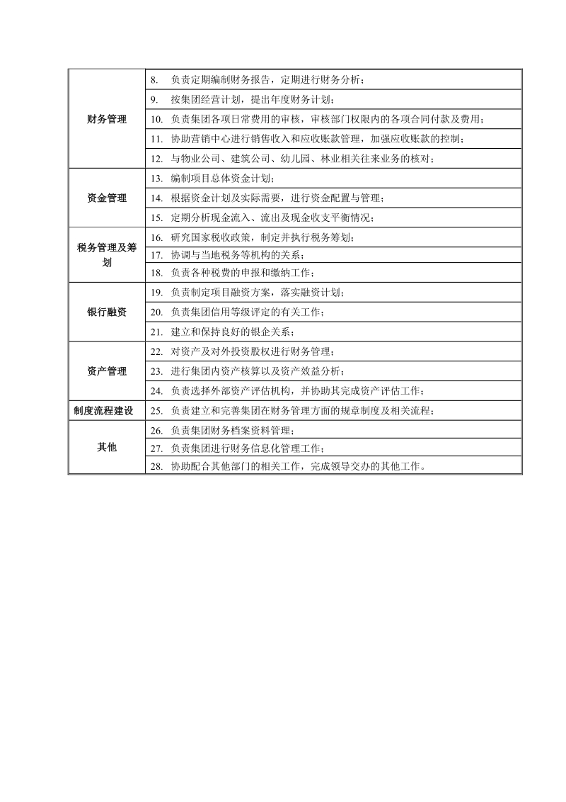 财务管理中心职责.doc_第2页