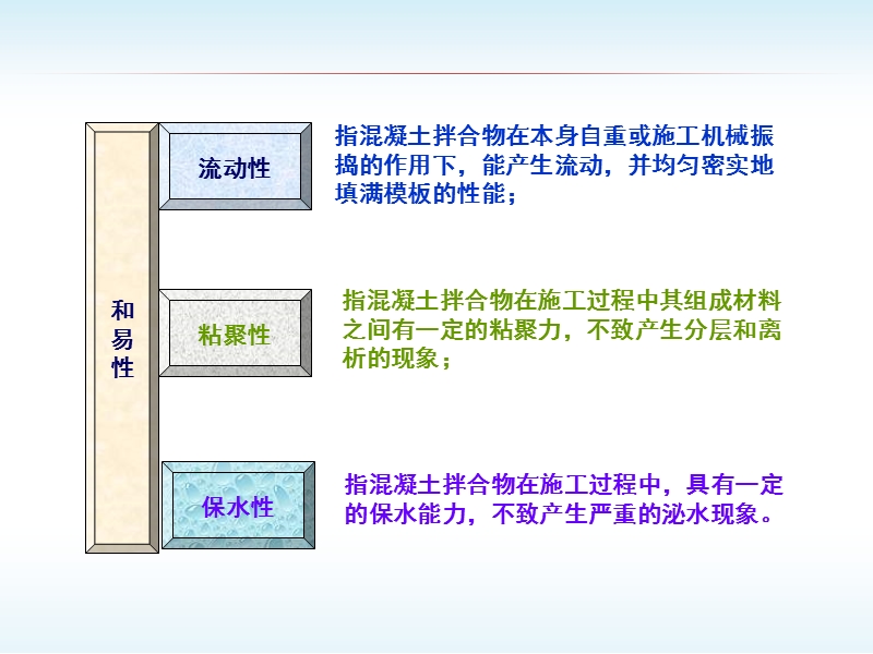 5-2混凝土—新拌混凝土性能改.ppt_第3页