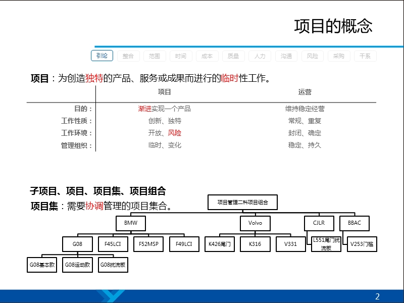 pmbok知识点培训 (第五版) baidu.pptx_第2页