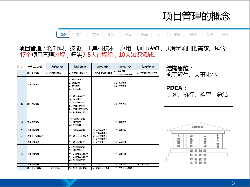 pmbok知识点培训 (第五版) baidu.pptx_第3页