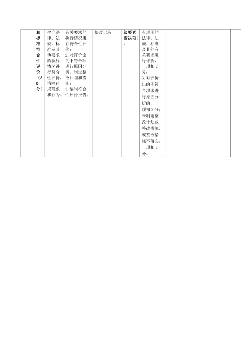 安全标准化考评检查表.doc_第2页