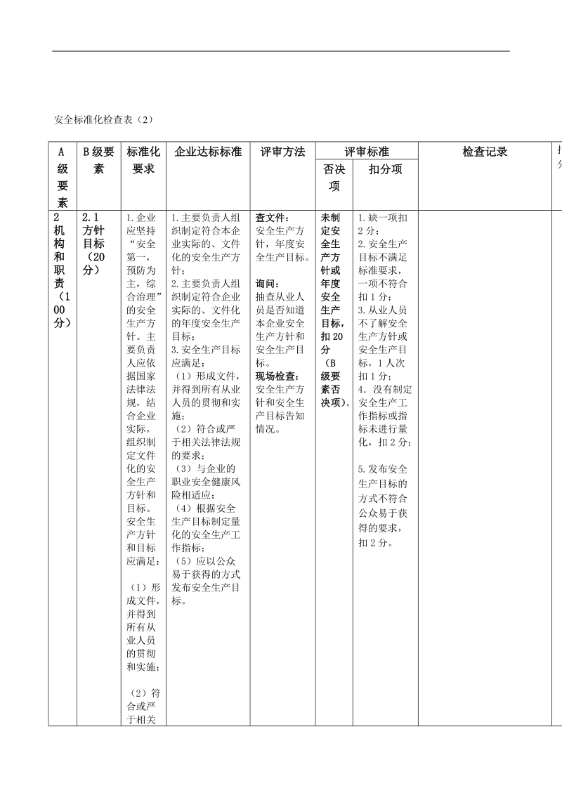 安全标准化考评检查表.doc_第3页