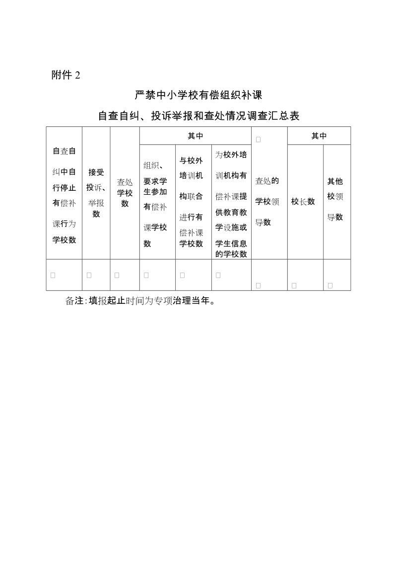 2.严禁有偿补课专项治理自查自纠、投诉举报和查处情况调查.doc_第1页