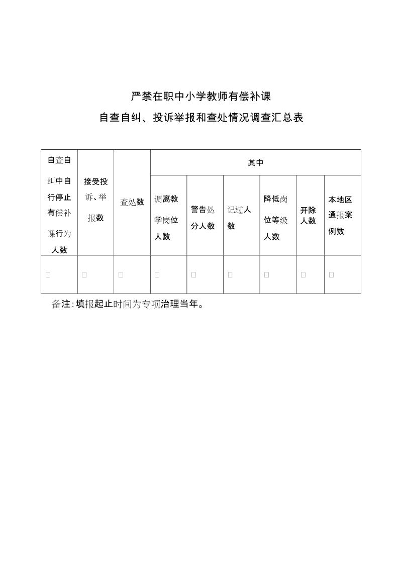 2.严禁有偿补课专项治理自查自纠、投诉举报和查处情况调查.doc_第2页