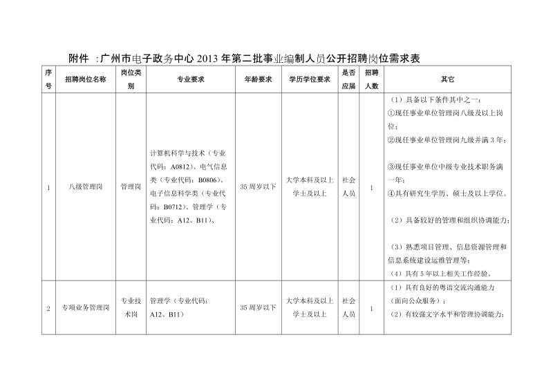 附件 ：广州市电子政务中心2013年第二批事业编制 ….doc_第1页