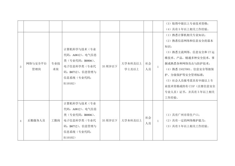 附件 ：广州市电子政务中心2013年第二批事业编制 ….doc_第2页