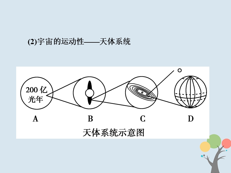 2018届高考地理总复习 第一章 行星地球 1-1-3 宇宙中的地球 地球的圈层结构课件 新人教版.ppt_第3页