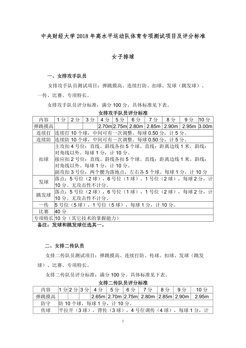 附件：中央财经大学2018年高水平运动队体育专项 ….doc_第1页