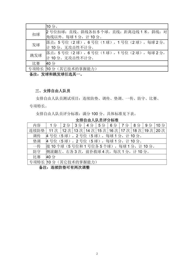 附件：中央财经大学2018年高水平运动队体育专项 ….doc_第2页