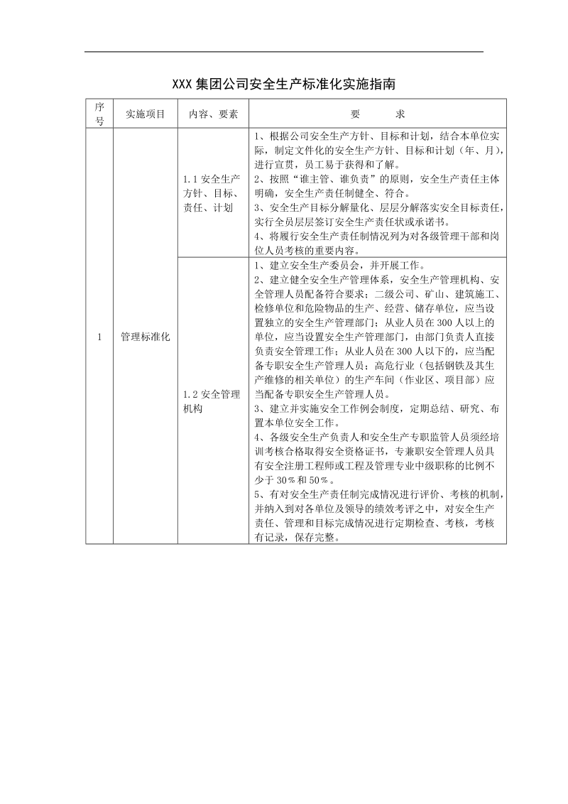 安全标准化指南.doc_第2页