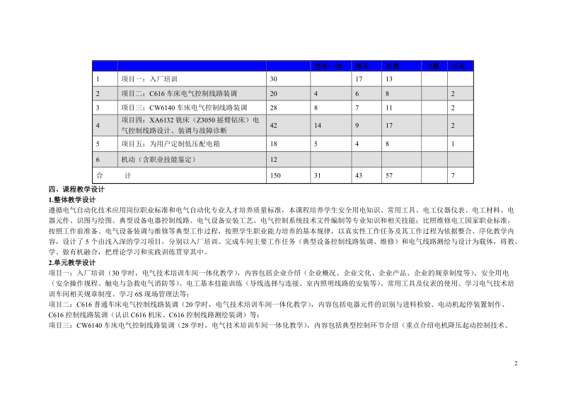 《低压电器控制线路设计、安装与调试》课程教学大纲.doc_第2页