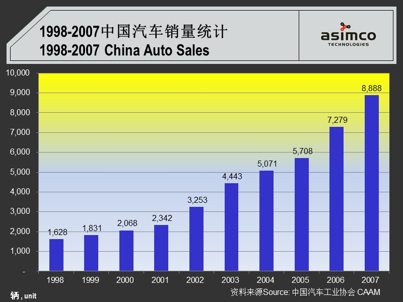 某中国汽车零部件企业竞争力分析.ppt_第3页