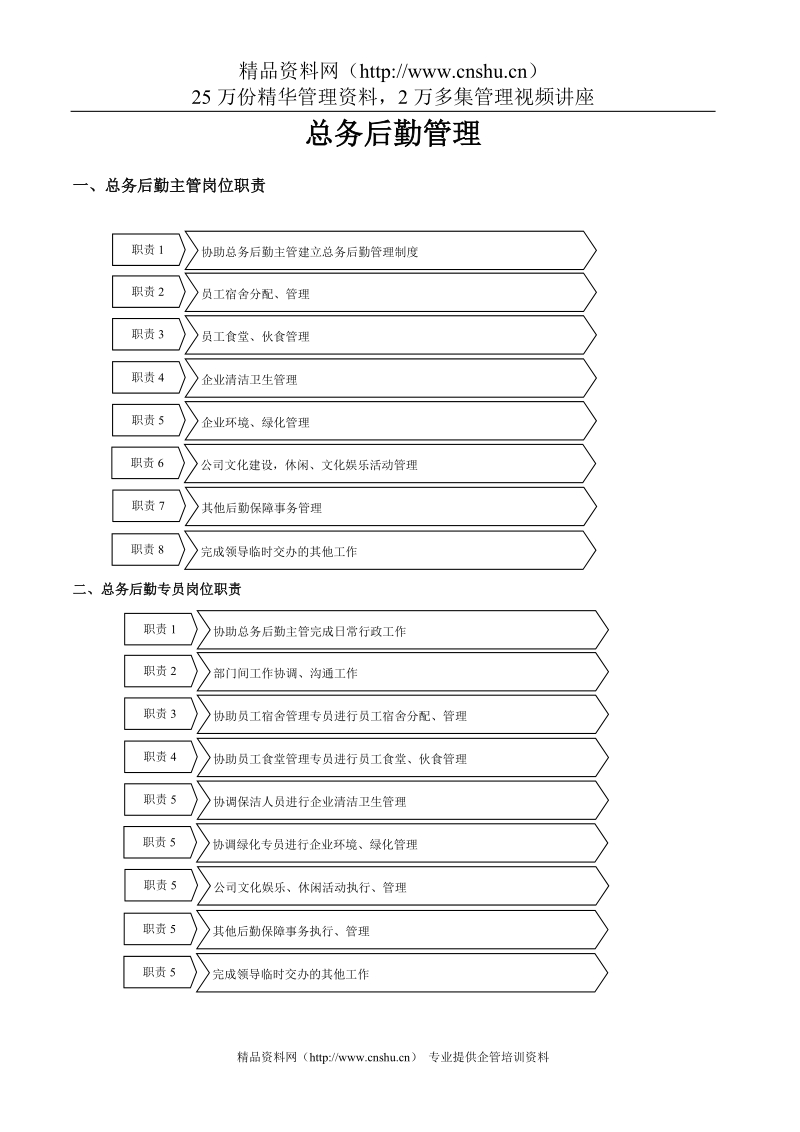 总务后勤管理.doc_第1页