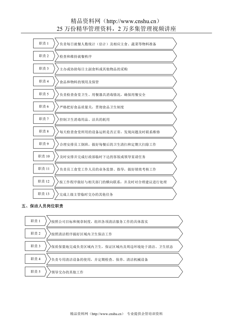 总务后勤管理.doc_第3页