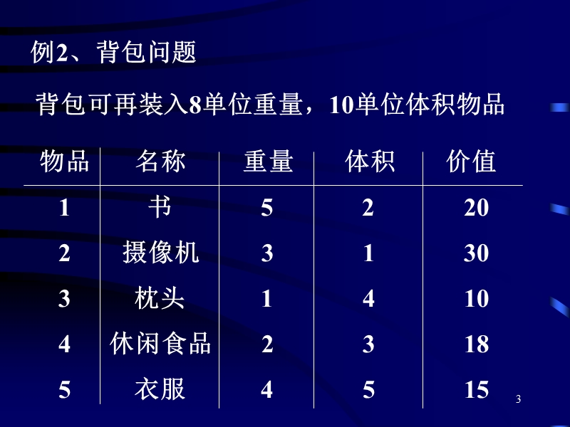 2-1整数规划数学模型.ppt_第3页