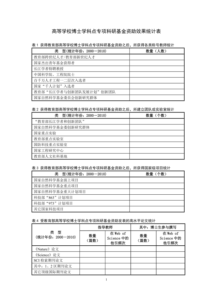 高等学校博士学科点专项科研基金资助效果统计表.doc_第1页