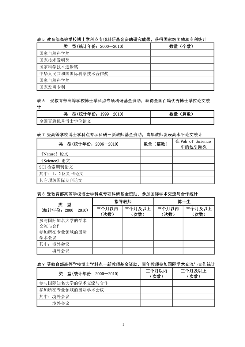 高等学校博士学科点专项科研基金资助效果统计表.doc_第2页