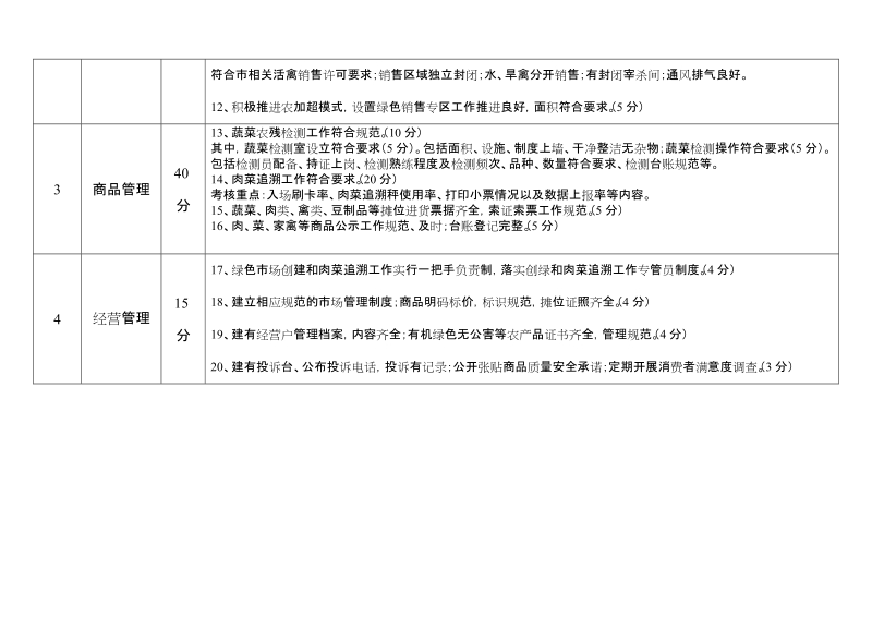 附表四：2014年市级绿色市场专业评审标准.doc_第2页