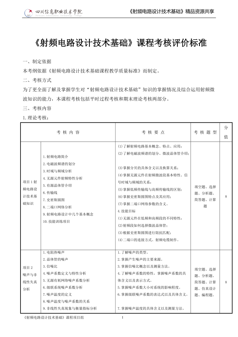 《射频电路设计技术基础》课程考核评价标准.doc_第1页