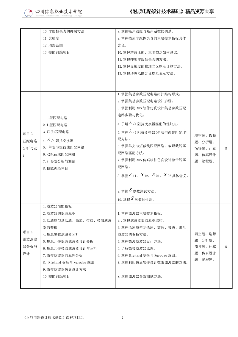 《射频电路设计技术基础》课程考核评价标准.doc_第2页