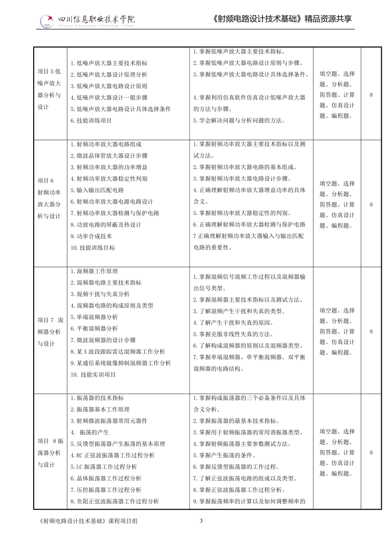 《射频电路设计技术基础》课程考核评价标准.doc_第3页