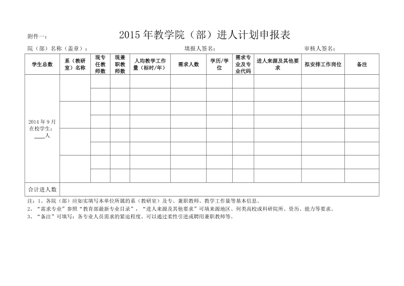 附表一： 2013年教学院（部）进人计划申报表.doc_第1页