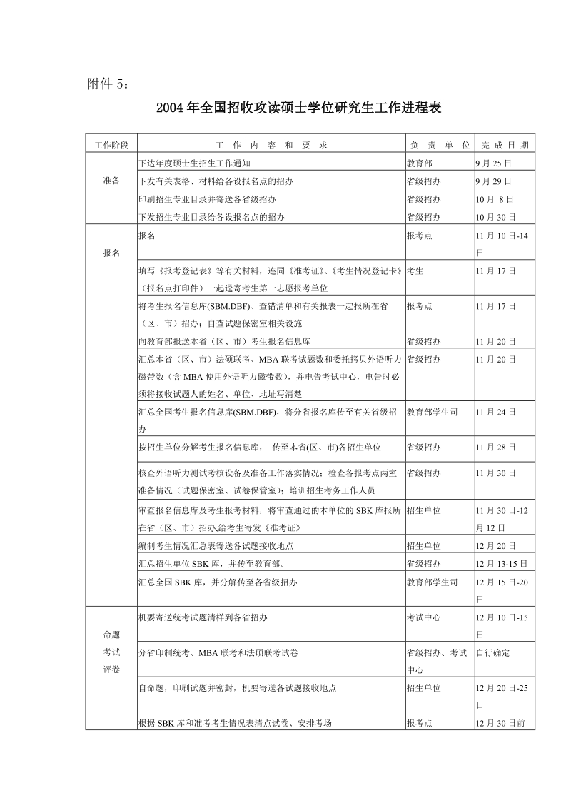 2004年全国招收攻读硕士学位研究生工作进程表.doc_第1页