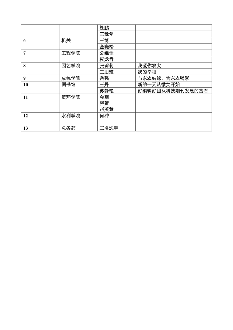 “我爱东北农大”青年教师演讲赛评分细则.doc_第2页