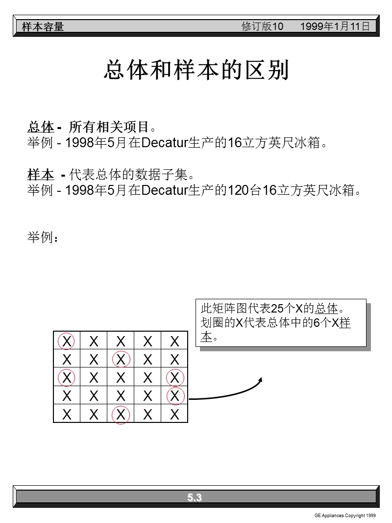 0205样本容量与风险.ppt_第3页