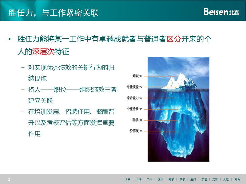 ★基层胜任力介绍.pptx_第2页