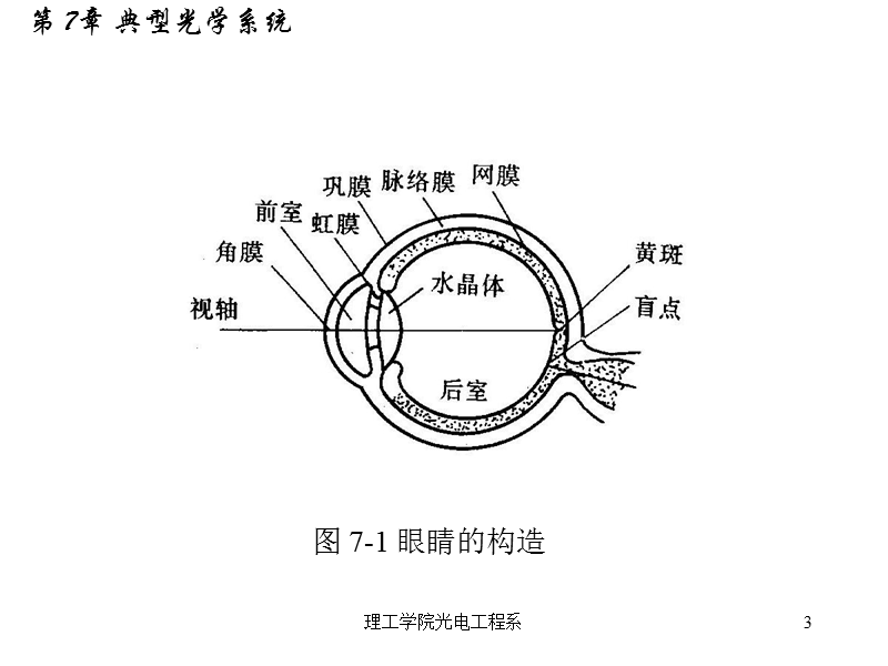 2.反射式望远物镜.ppt_第3页